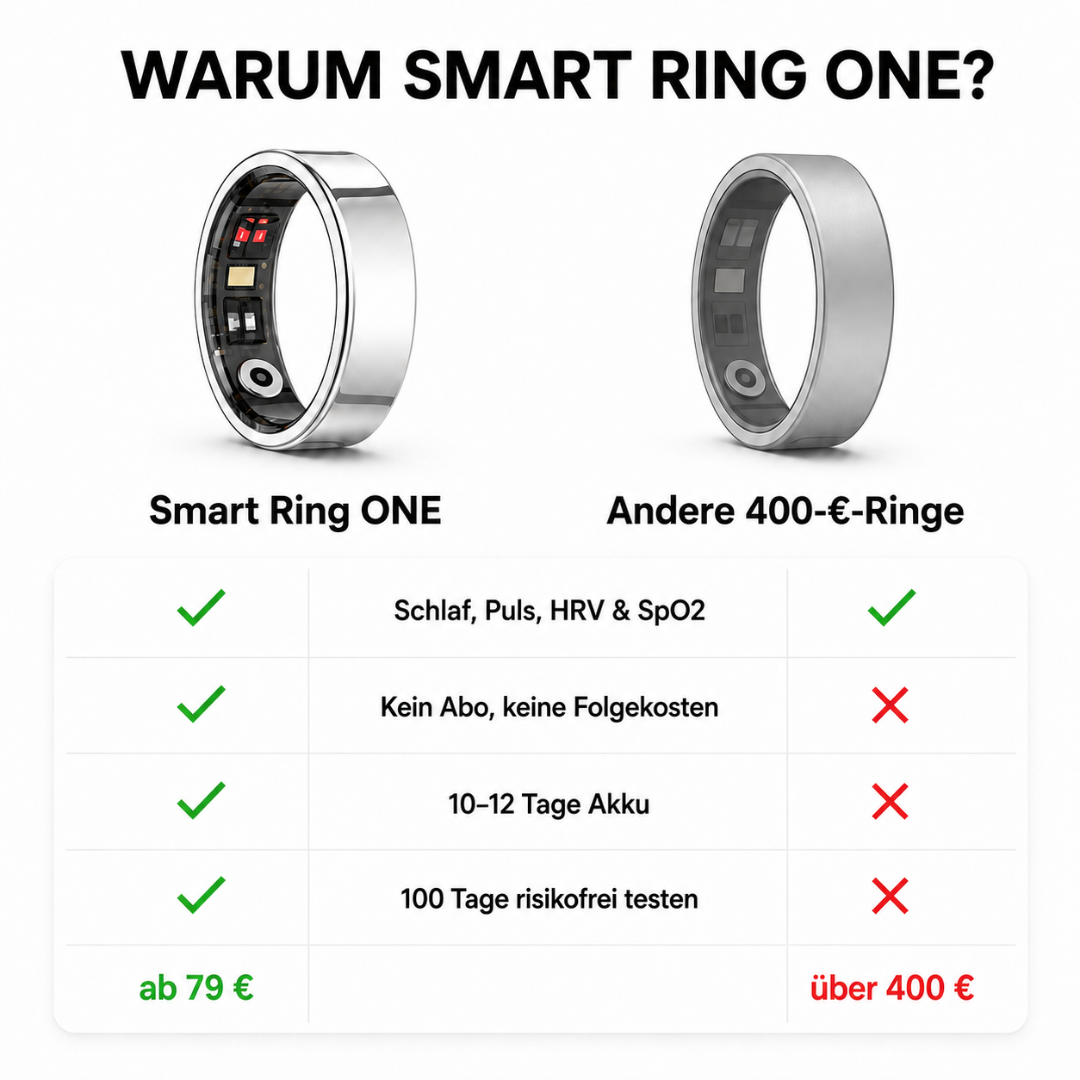 SMART RING ONE