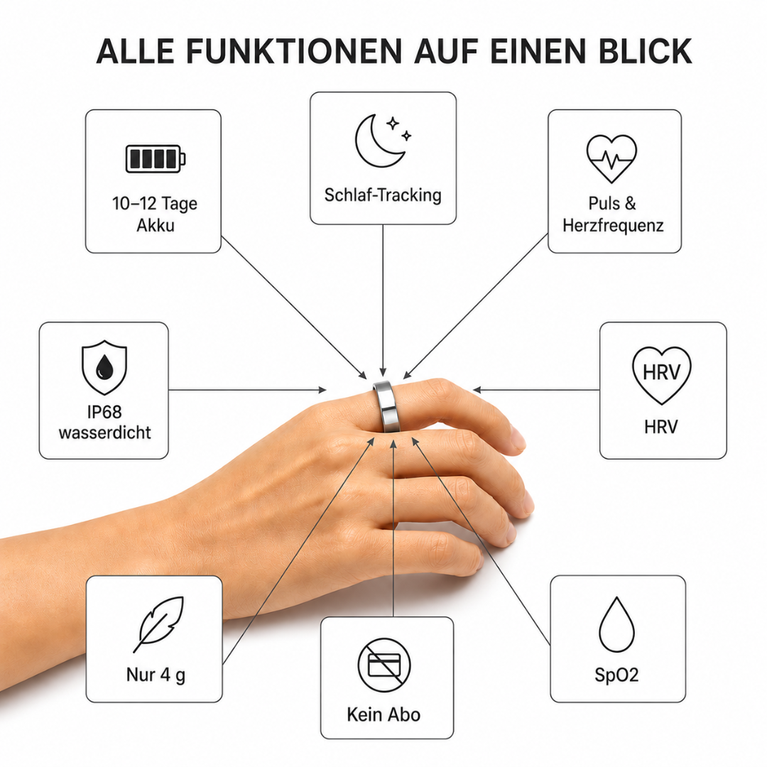 SMART RING ONE