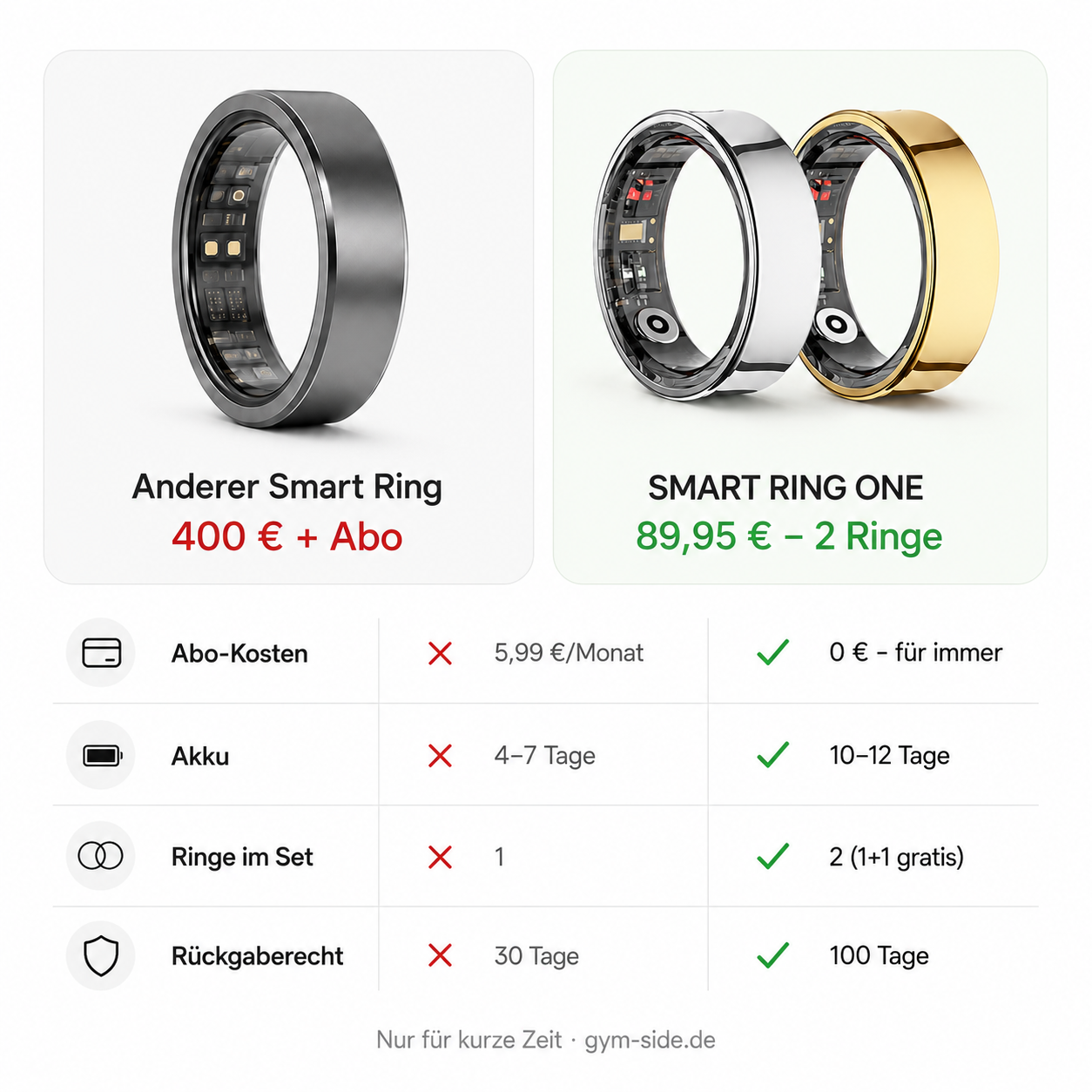 SMART RING ONE