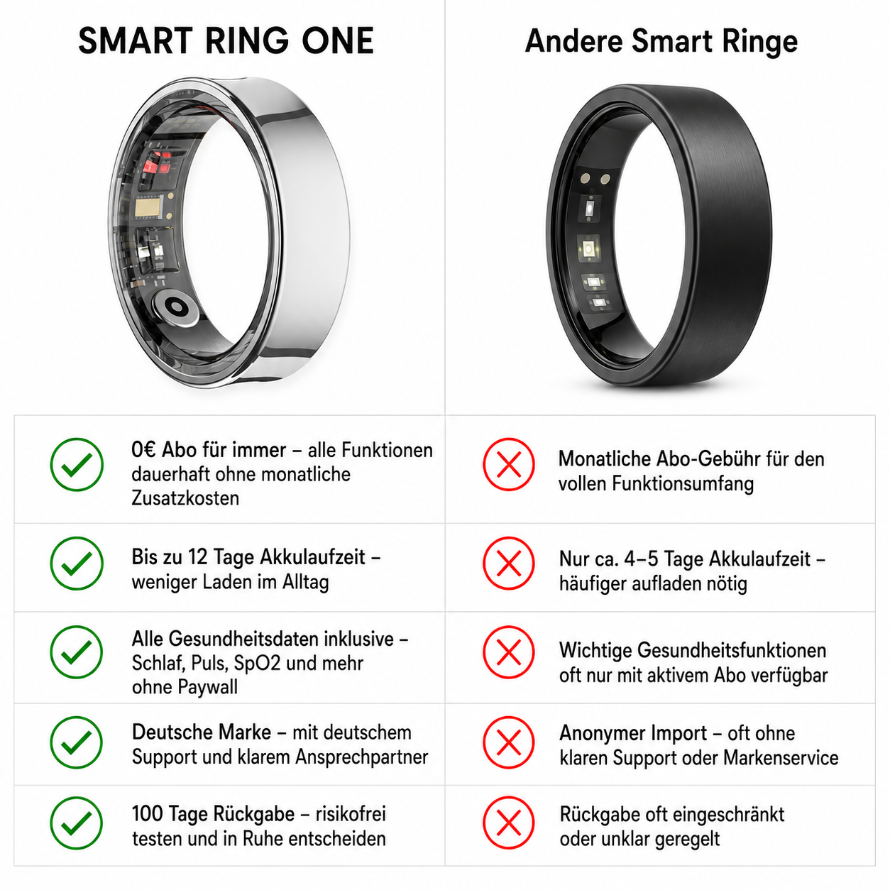 SMART RING ONE